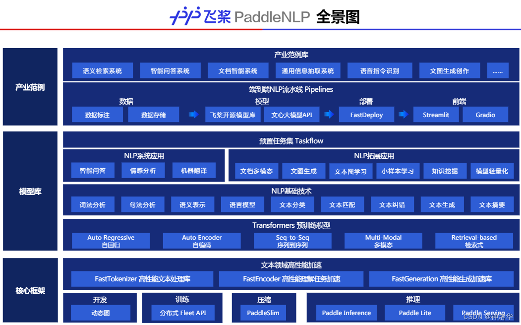 极深®数据