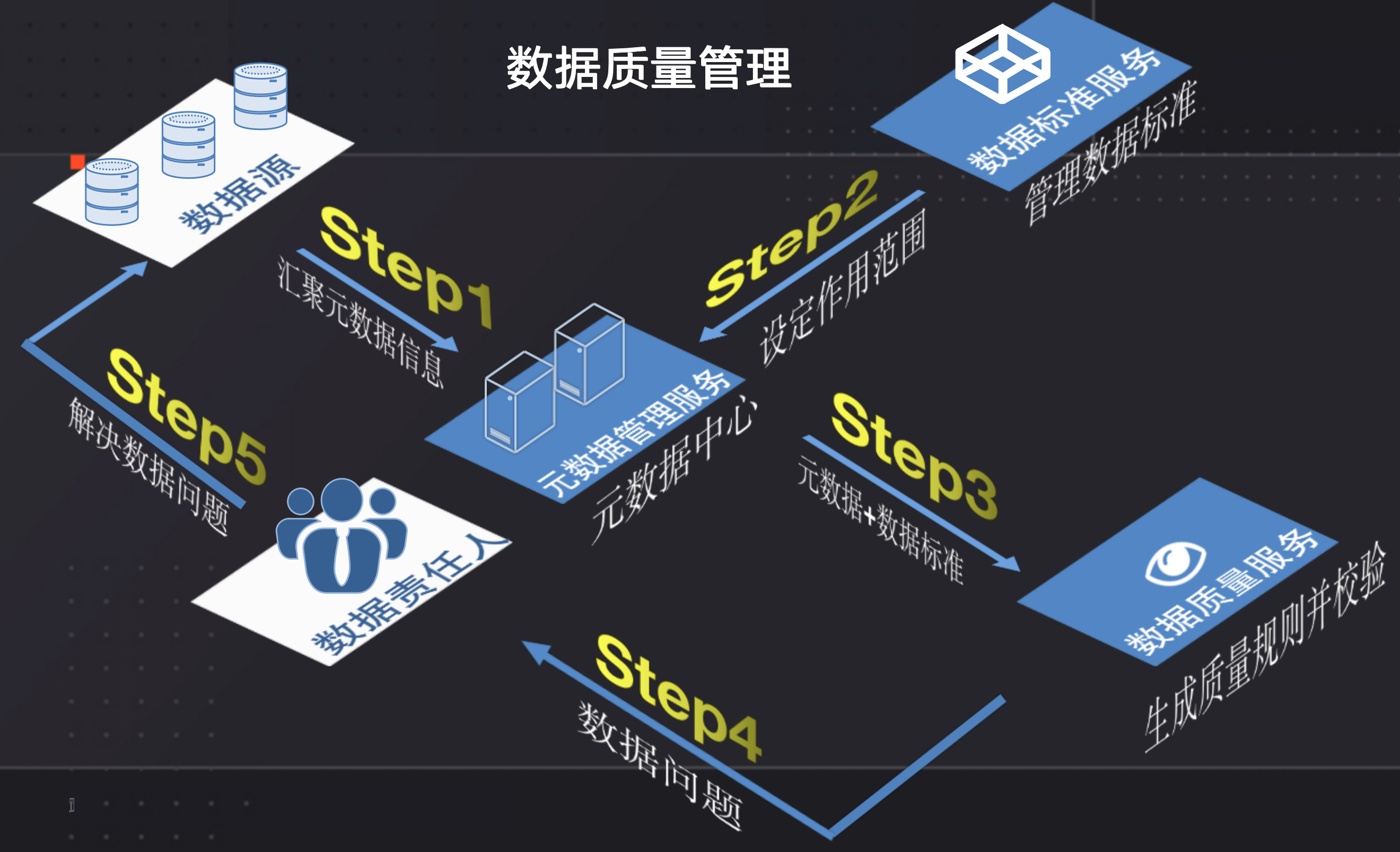 极深®数据
