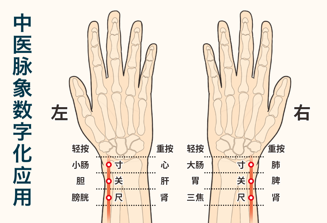 深数据