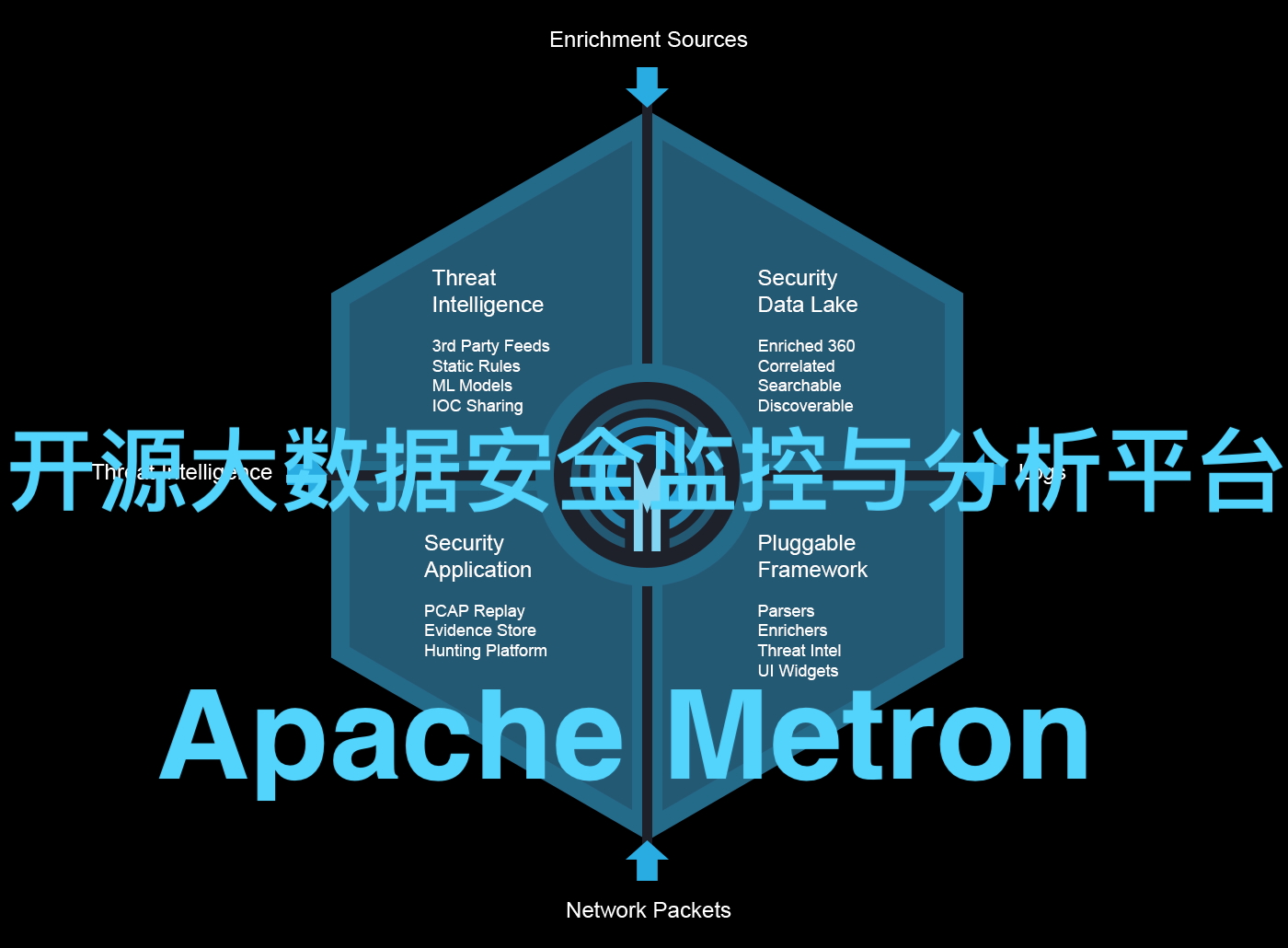 极深®数据