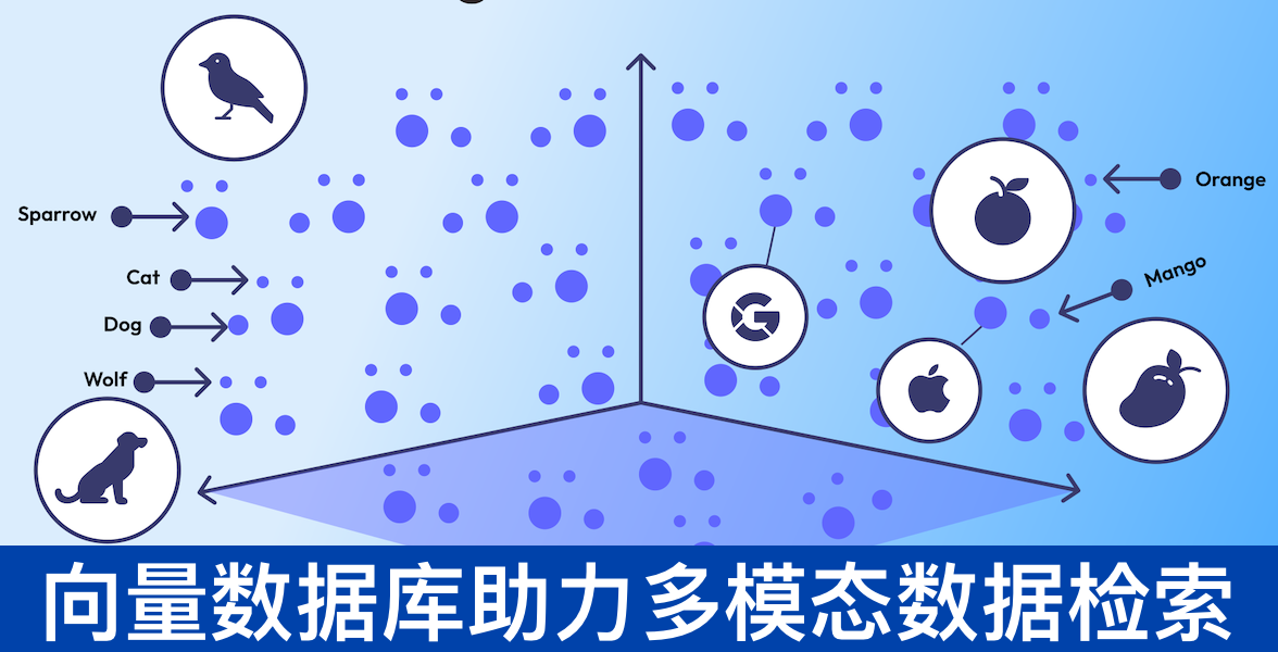 深数据