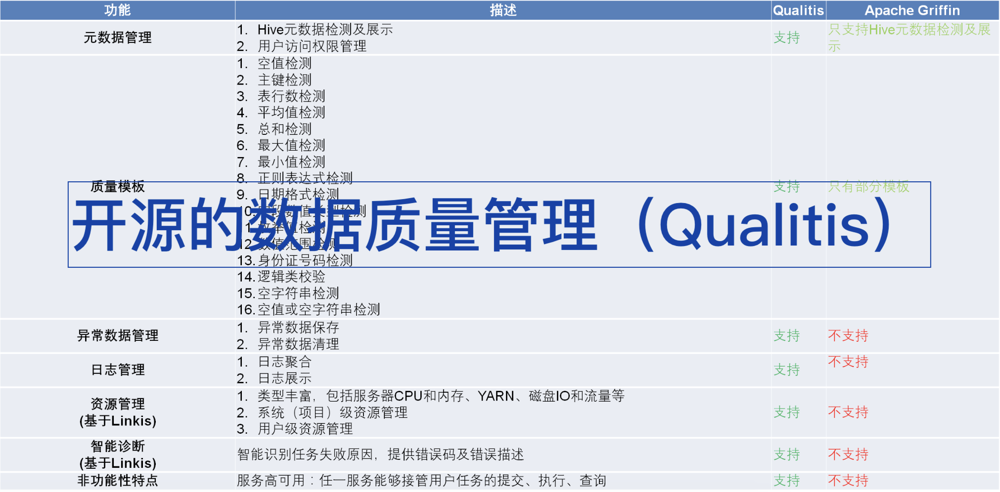 极深®数据