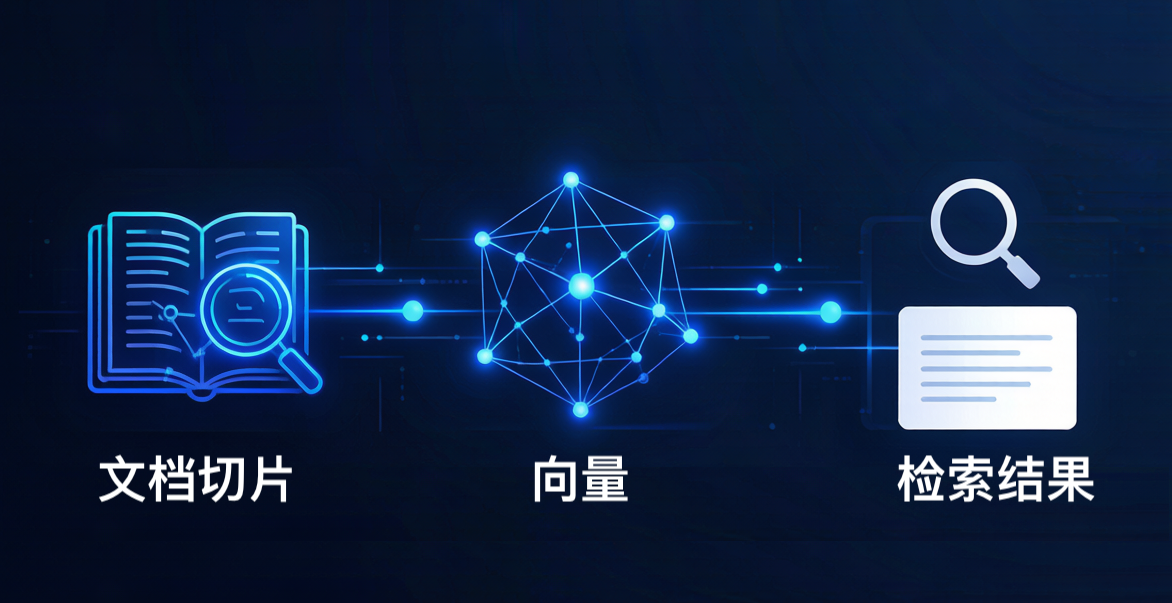 深数据