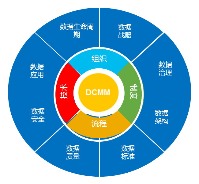 极深®数据