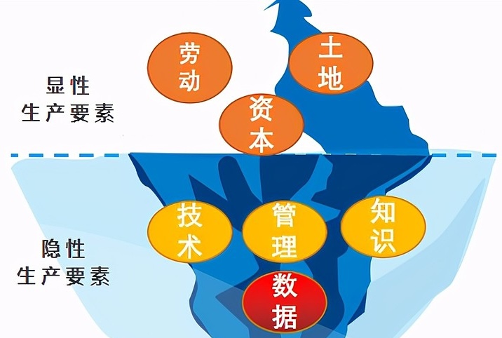 极深®数据