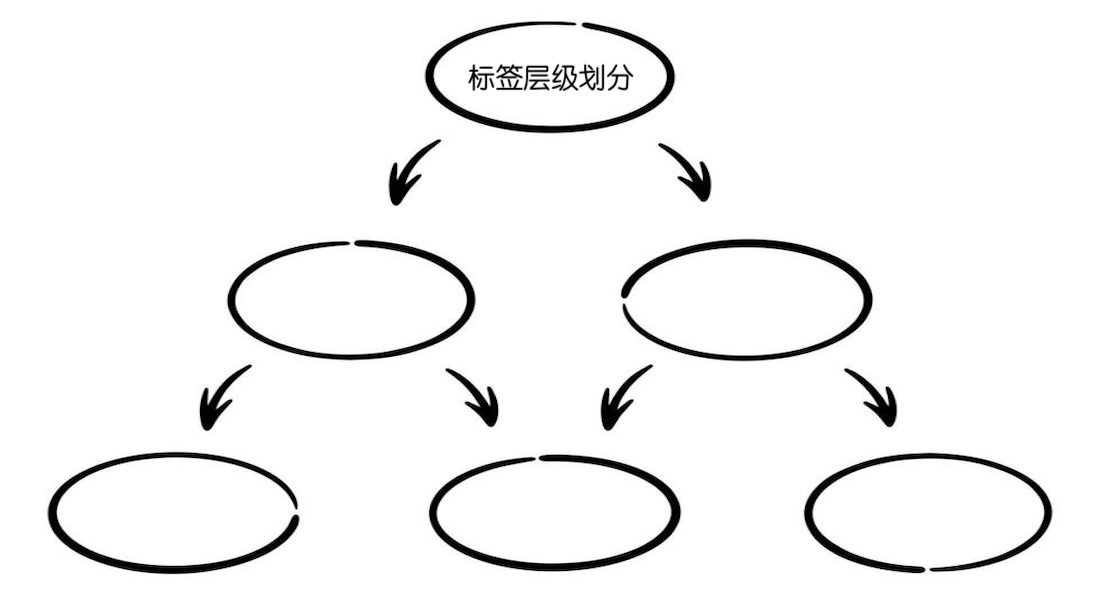 深数据