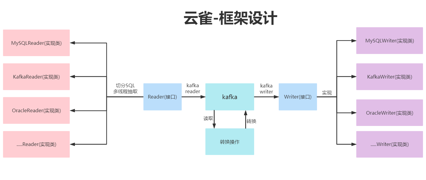 极深®数据
