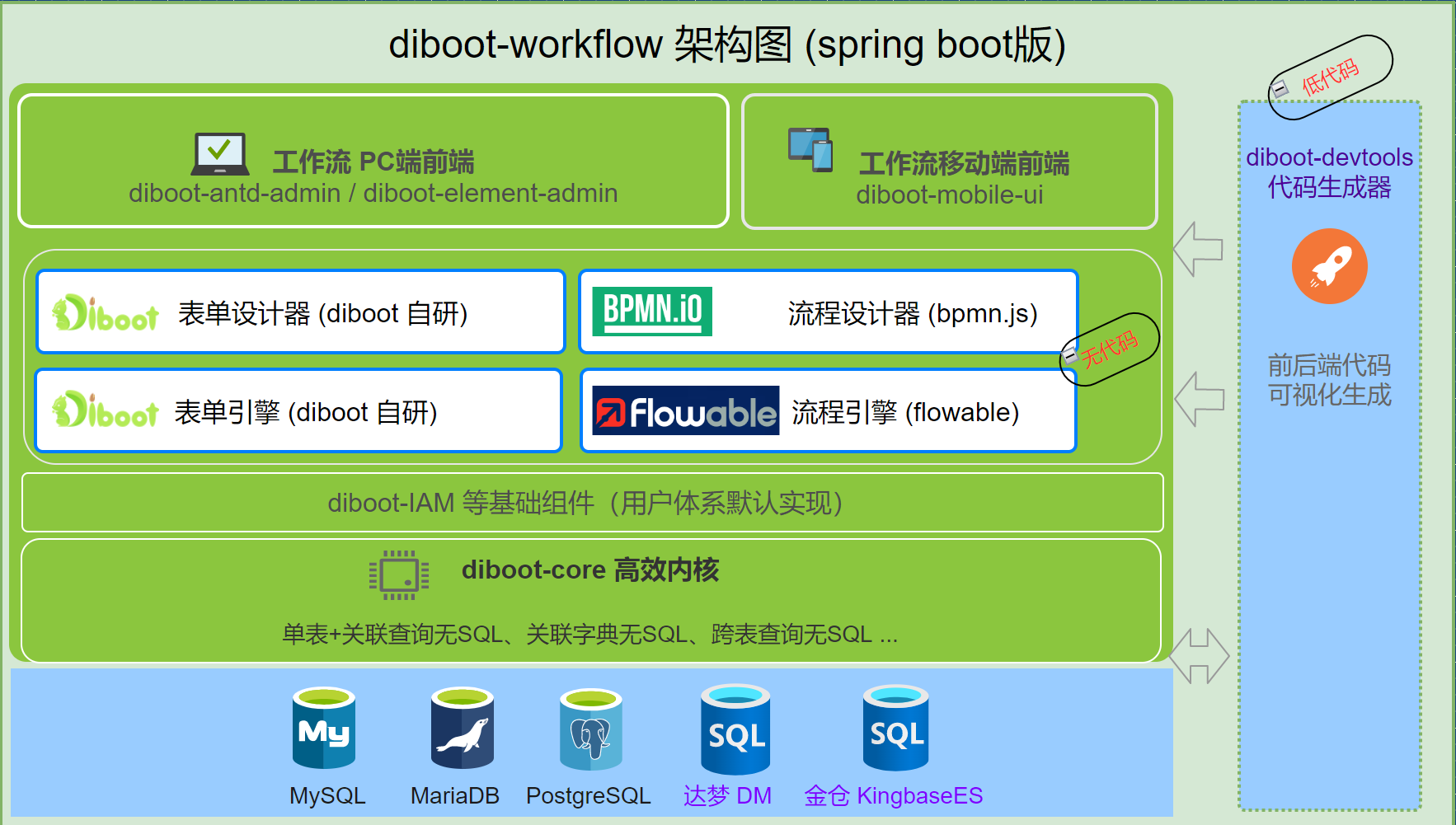 极深®数据