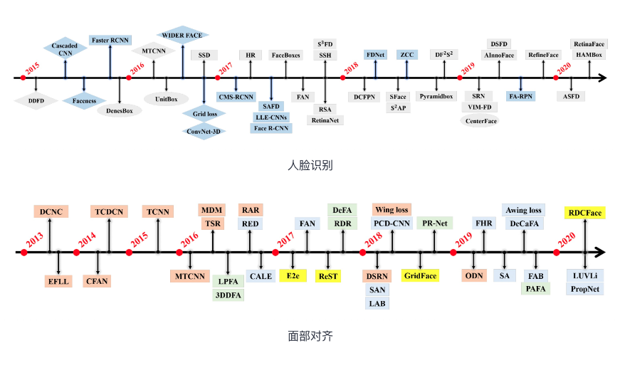 极深®数据