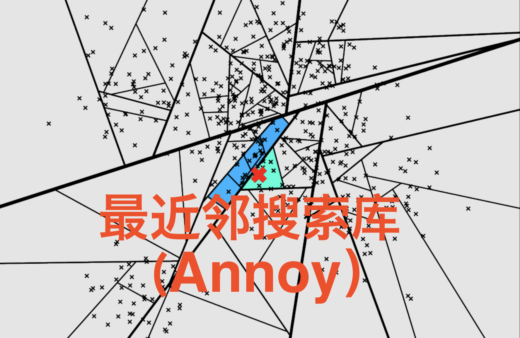 深数据