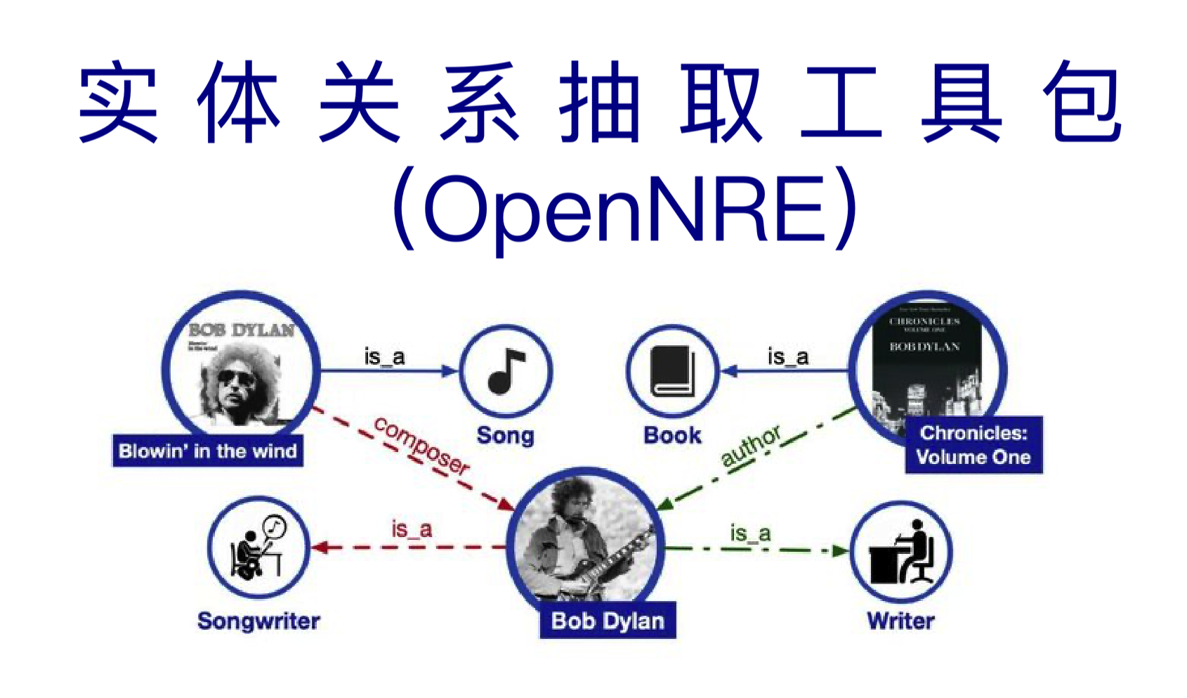 极深®数据