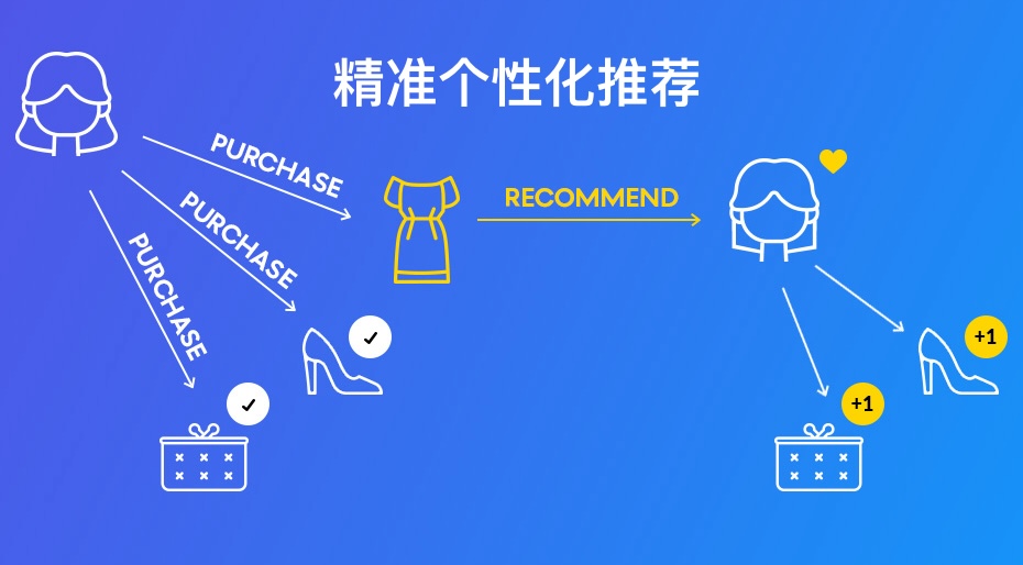 极深®数据