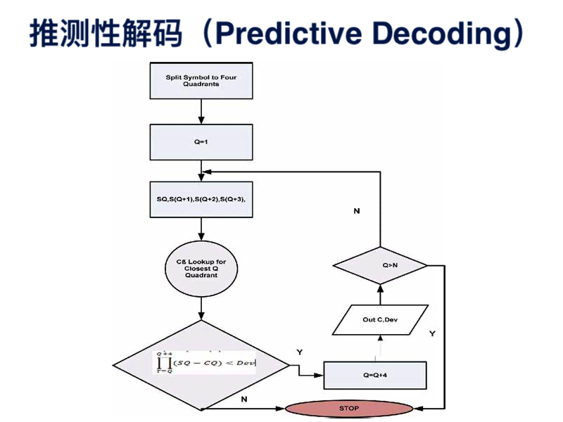 极深®数据