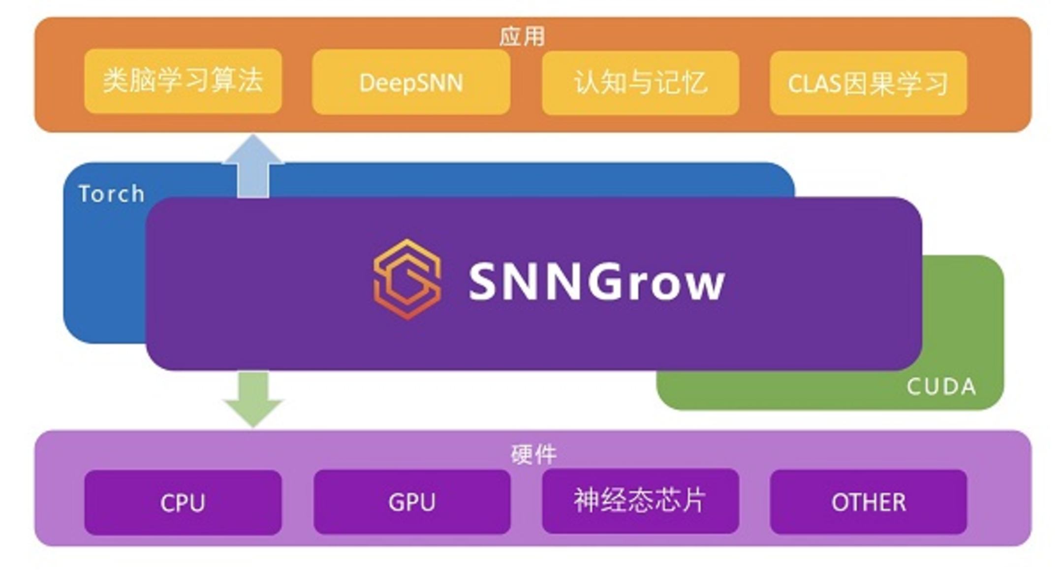 极深®数据